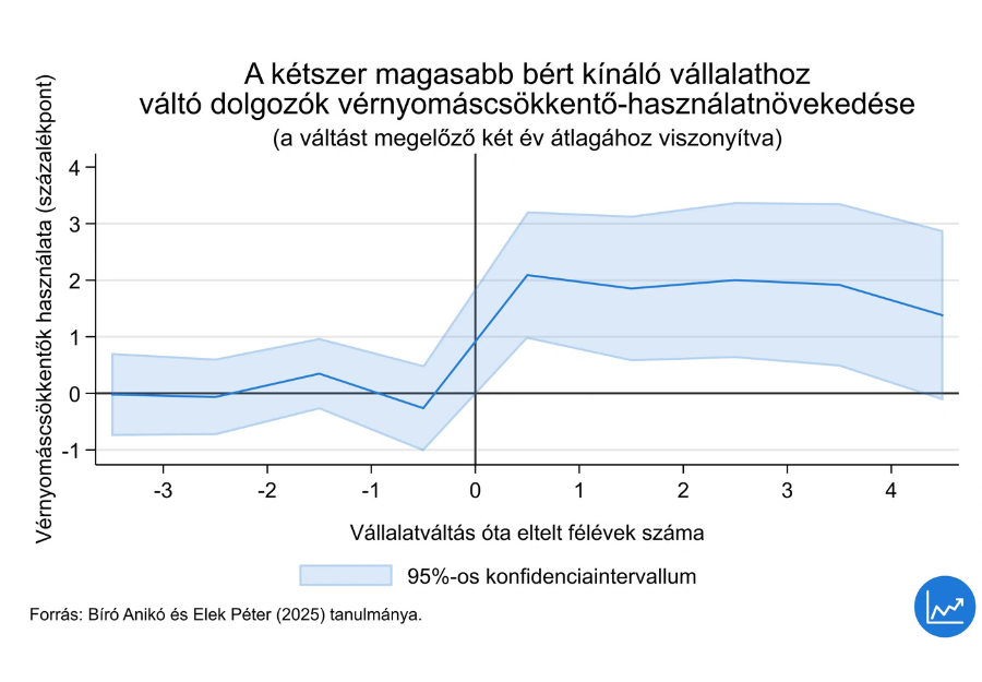 Budapesti Corvinus Egyetem